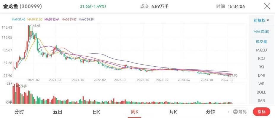 金龍魚應對政策變動策略：金龍魚加強與政策變化，金龍魚加強與政策變化帶來的影響