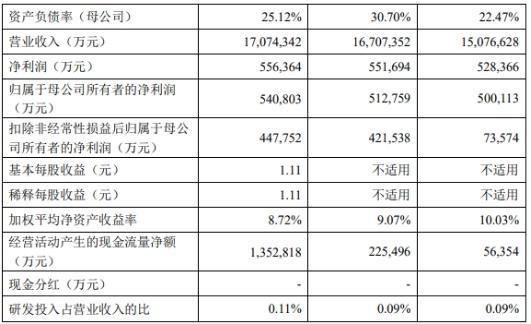 一米長的紅龍魚多少錢一條