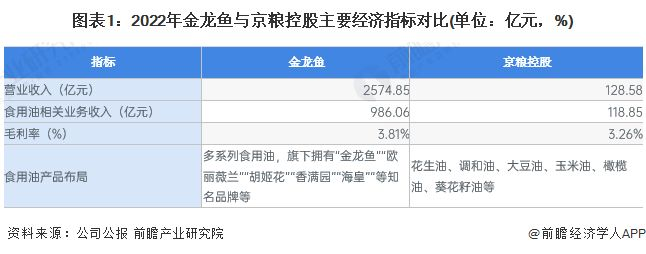 金龍魚市場細分依據：金龍魚市場競爭力分析金龍魚市場競爭力分析
