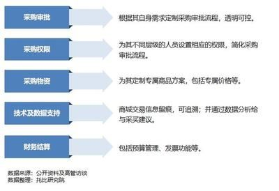 個性化水族館服務案例分析（個性化水族館提升游客體驗和滿意度）