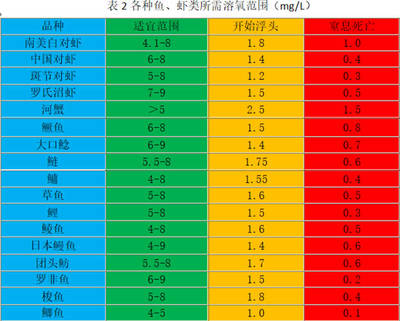 蘇虎苗魚缸造景的色彩搭配，蘇虎苗魚缸造景中如何選擇水草種類，魚缸裝飾物的創意搭配