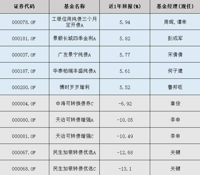 祥龍水族館投資回報率計算（祥龍水族館投研究）