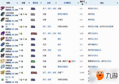 魚缸放沉木能讓虎魚明碼：魚缸放沉木可以為虎魚提供更接近自然的生活環境
