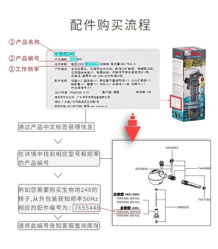 德國伊罕EHEIM玩家4+系列配件（227122732275237123732274）