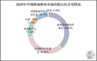 觀賞魚產業現狀與發展前景論文（中國觀賞魚行業發展趨勢分析）