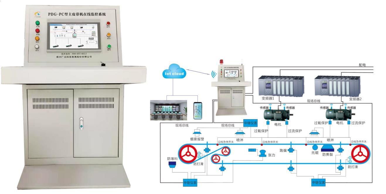 pdg10水泵變頻器（pdg10水泵變頻器加速到上限頻率到上限頻率）