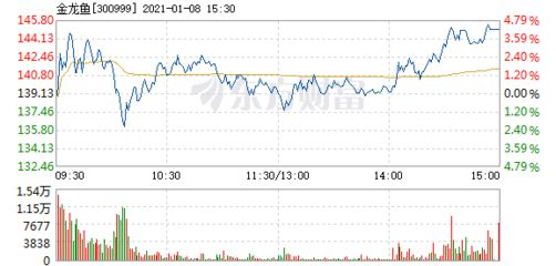 養魚口訣一三五七（關于養魚口訣“一三五七”的解讀及科學養魚建議）