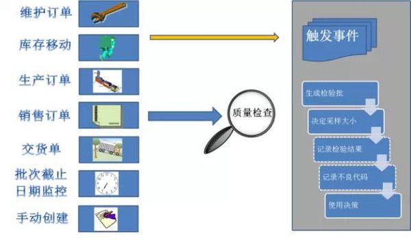 魚躍龍門，與魚有關的詩句中的勵志智慧