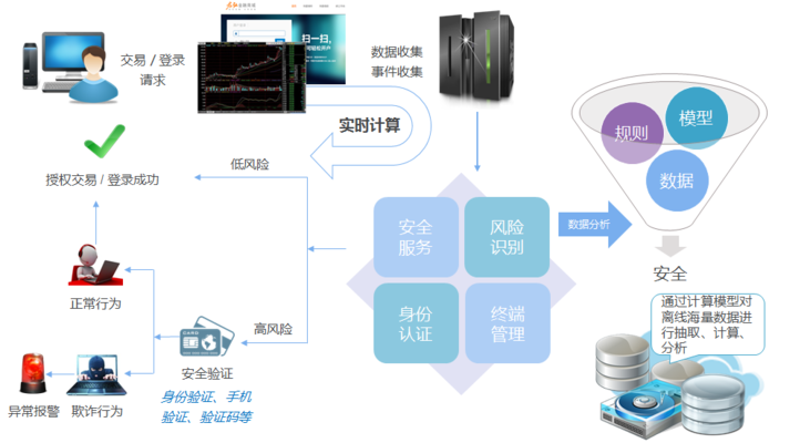 怎樣讓龍魚尾巴更大一點：探秘，怎樣讓龍魚尾巴更大