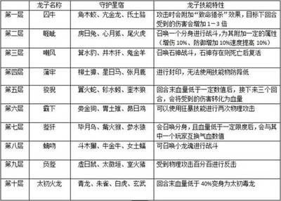 立達金龍等級怎么區分好壞：立達金龍怎么區分好壞
