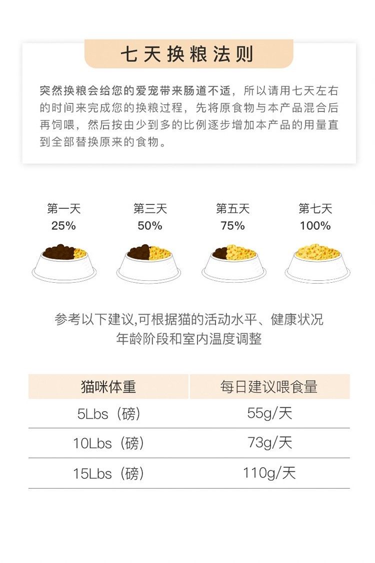 yee貓糧成貓幼貓通用全期主糧營(yíng)養(yǎng)增肥發(fā)腮全價(jià)凍干肉松雙拼15kg yee 第21張 yee貓糧成貓幼貓通用全期主糧營(yíng)養(yǎng)增肥發(fā)腮全價(jià)凍干肉松雙拼15kg yee貓糧成貓幼貓通用全期主糧營(yíng)養(yǎng)增肥發(fā)腮全價(jià)凍干肉松雙拼15kg yee 第21張