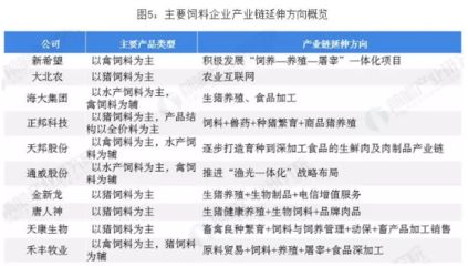 金龍魚飼料添加劑安全性