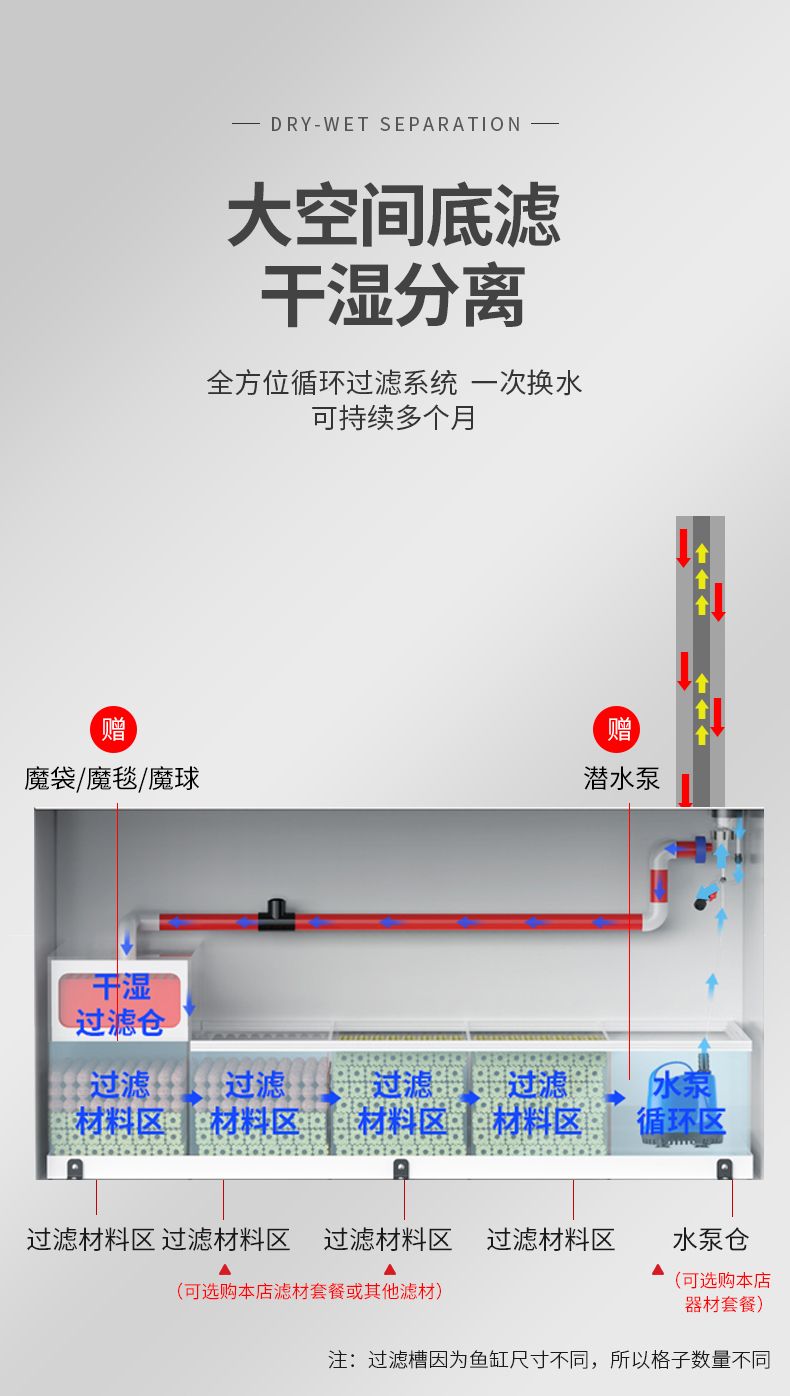 意牌YEE高清生態(tài)大魚缸12m×60cm×85cm黑拉絲 yee 第40張 意牌YEE高清生態(tài)大魚缸12m×60cm×85cm黑拉絲 意牌YEE高清生態(tài)大魚缸12m×60cm×85cm黑拉絲 yee 第40張