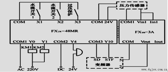 grunwl水泵變頻器如何設(shè)置（變頻器設(shè)置參數(shù)的步驟）