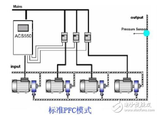 grunwl水泵變頻器如何設(shè)置（變頻器設(shè)置參數(shù)的步驟）