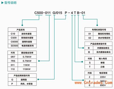 grunwl水泵變頻器如何設置（變頻器設置參數的步驟）