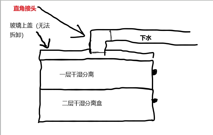 關(guān)于下水改造雨淋 求助貼 先謝過