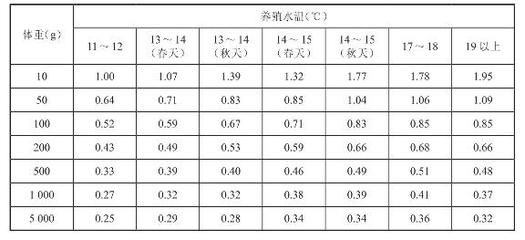 四紋虎魚飼料營養成分分析，四紋虎魚飼料保存技巧 四紋虎魚飼料營養成分分析，四紋虎魚飼料保存技巧 虎魚百科 第4張