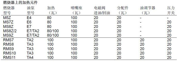 光特億加熱棒顯示e6怎么辦：光特億加熱棒顯示e6