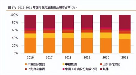 金龍魚抗風(fēng)險能力評估：金龍魚esg評級提升原因