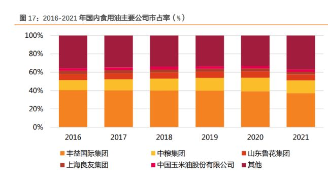 金龍魚抗風(fēng)險能力評估：金龍魚esg評級提升原因