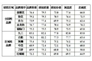 金龍魚品質分級標準：選購金龍魚時應注意以下幾點金龍魚的品質分級標準 金龍魚品質分級標準：選購金龍魚時應注意以下幾點金龍魚的品質分級標準 金龍魚百科 第5張