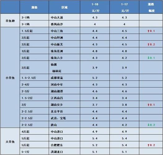 有關龍魚的詩句有哪些：尋龍魚詩韻，探水族靈奇