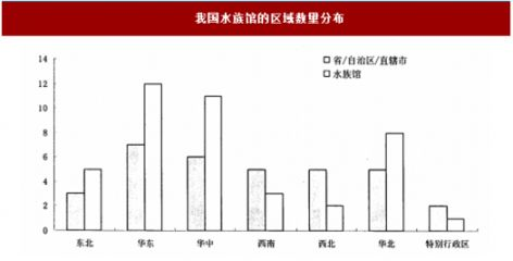 水族館發展現狀深度調查，聚焦可持續發展 水族館發展現狀深度調查，聚焦可持續發展 水族館百科（水族館加盟） 第5張