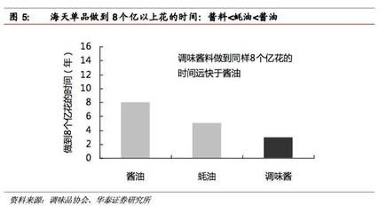 金龍魚領先市場，其競爭對手表現