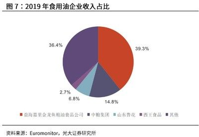 金龍魚領先市場，其競爭對手表現