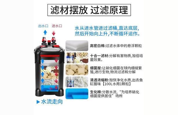 寧水泵使用體驗及質量評測，究竟