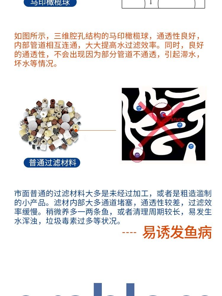 馬印橄欖球魚缸過濾材料魚缸凈水過濾器材細菌屋硝化細菌水質凈化