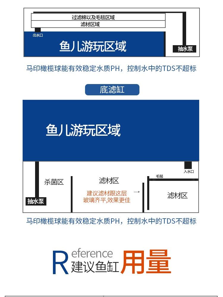馬印橄欖球魚缸過濾材料魚缸凈水過濾器材細菌屋硝化細菌水質凈化