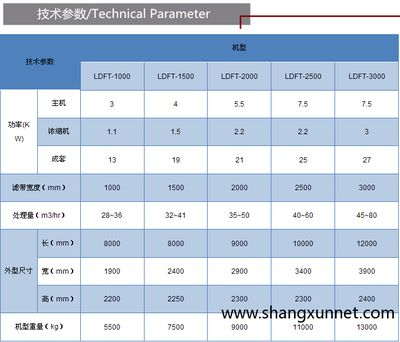 凹型池過(guò)濾（\"凹型池過(guò)濾技術(shù)是一種常見(jiàn)的污水處理技術(shù)） 凹型池過(guò)濾（\"凹型池過(guò)濾技術(shù)是一種常見(jiàn)的污水處理技術(shù)） 廣州孟吉爾 第4張