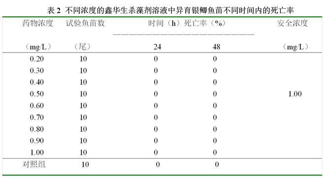 龍魚什么時候長得快一點呢：探秘龍魚生長，何時增速顯著？