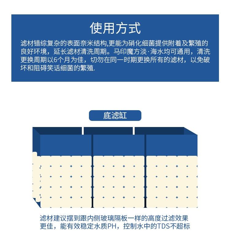馬印魔方魚缸濾材凈水過濾材料細菌屋水族過濾材料生化過濾硝化菌