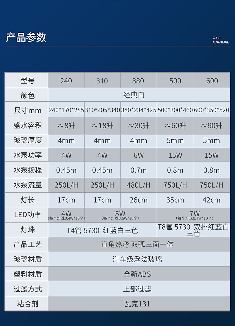 yee魚缸小魚缸客廳生態(tài)缸免換水金魚缸水族箱小型辦公室桌面迷你懶人魚缸（三合一水泵+紅藍白LED燈）240珍珠白高清熱彎標準版