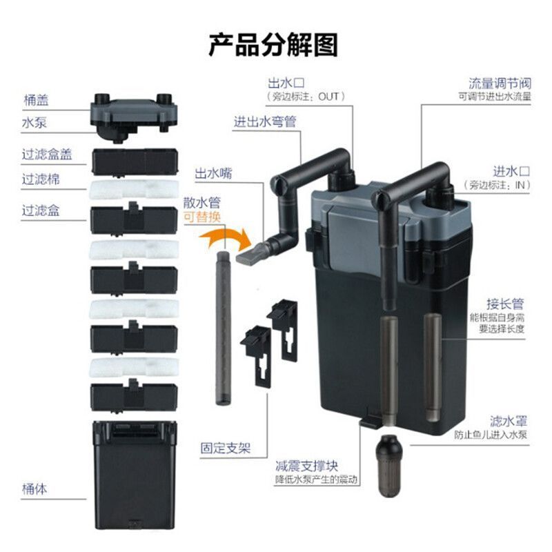 森森過濾桶進出水