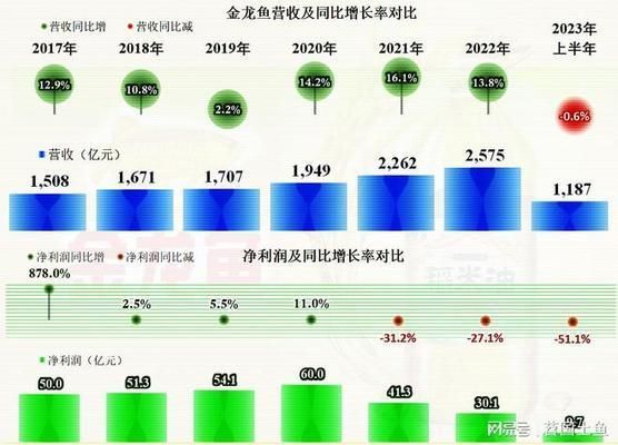 龍魚和金龍魚區別：龍魚與金龍魚的區別 龍魚和金龍魚區別：龍魚與金龍魚的區別 金龍魚百科 第1張