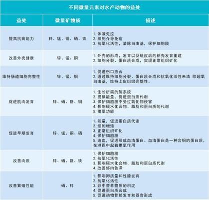 金龍魚飼料中必需微量元素有哪些：金龍魚飼料中微量元素的來(lái)源