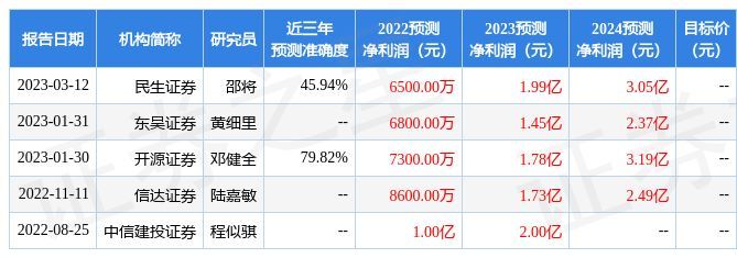 水族館利潤率一般多少：水族館利潤率分析 水族館利潤率一般多少：水族館利潤率分析 水族館百科（水族館加盟） 第5張