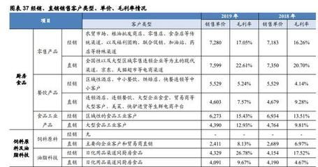 金龍魚飼料選擇安全性評估：金龍魚飼料品牌對比評測,金龍魚飼料營養成分分析