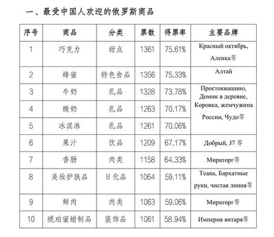 金龍魚飼料選擇安全性評估：金龍魚飼料品牌對比評測,金龍魚飼料營養成分分析