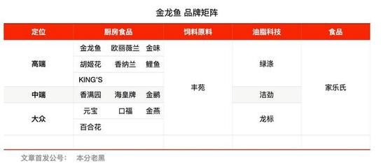 金龍魚飼料選擇安全性評估：金龍魚飼料品牌對比評測,金龍魚飼料營養成分分析