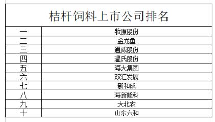 金龍魚飼料選擇安全性評估:金龍魚飼料品牌對比評測,金龍魚飼料營養成分分析 金龍魚百科 第4張 金龍魚飼料選擇安全性評估:金龍魚飼料品牌對比評測,金龍魚飼料營養成分分析 金龍魚飼料選擇安全性評估:金龍魚飼料品牌對比評測,金龍魚飼料營養成分分析 金龍魚百科 第4張