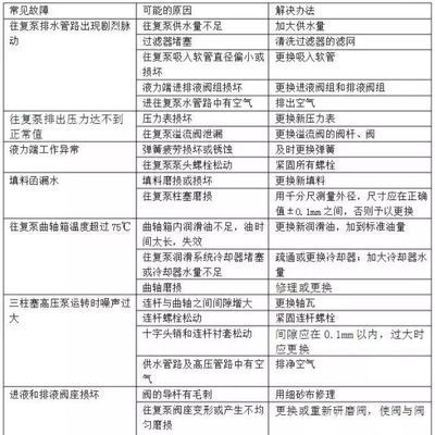 博特水泵顯示e07停止轉(zhuǎn)速報(bào)警什么原因：博特水泵顯示e07停止轉(zhuǎn)速報(bào)警可能有以下幾個(gè)原因