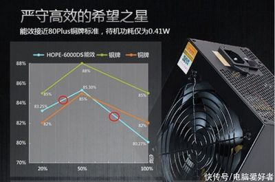 500w魚缸加熱棒一個月電費：500w魚缸加熱棒一個月的電費大概是多少？