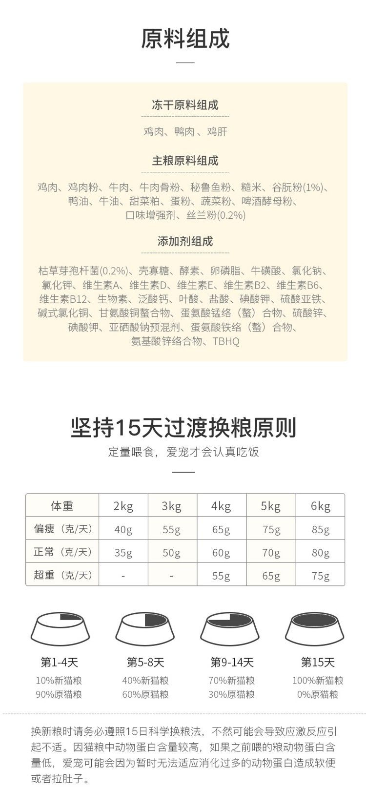 yee成貓糧全價主糧凍干貓糧英短藍貓美短貓15kg6袋裝9公斤包郵 yee 第23張 yee成貓糧全價主糧凍干貓糧英短藍貓美短貓15kg6袋裝9公斤包郵 yee成貓糧全價主糧凍干貓糧英短藍貓美短貓15kg6袋裝9公斤包郵 yee 第23張