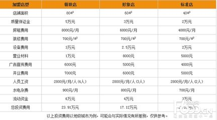 水族館開店流程及費用表格：開設水族館的流程及費用表格