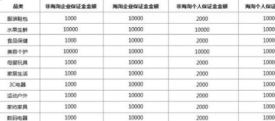 水族館開店流程及費用表格：開設水族館的流程及費用表格
